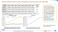 Epidemiologie nádorů v české populaci: zhoubné novotvary