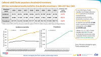 Epidemiologie nádorů v české populaci: zhoubné novotvary