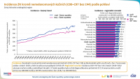 Epidemiologie nádorů v české populaci: zhoubné novotvary