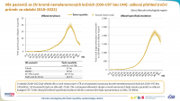 Epidemiologie nádorů v české populaci: zhoubné novotvary