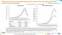 Epidemiologie nádorů v české populaci: zhoubné novotvary