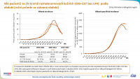 Epidemiologie nádorů v české populaci: zhoubné novotvary