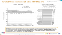 Epidemiologie nádorů v české populaci: zhoubné novotvary