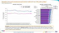 Epidemiologie nádorů v české populaci: zhoubné novotvary