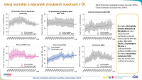 Epidemiologie nádorů v české populaci: zhoubné novotvary