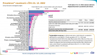 Epidemiologie nádorů v české populaci: zhoubné novotvary