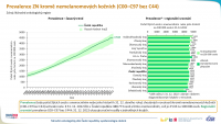 Epidemiologie nádorů v české populaci: zhoubné novotvary