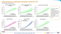 Epidemiologie nádorů v české populaci: zhoubné novotvary