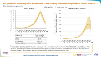 Epidemiologie nádorů v české populaci: novotvary mízní a krvetvorné tkáně