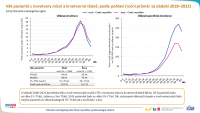 Epidemiologie nádorů v české populaci: novotvary mízní a krvetvorné tkáně