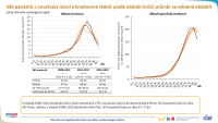 Epidemiologie nádorů v české populaci: novotvary mízní a krvetvorné tkáně