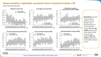 Epidemiologie nádorů v české populaci: novotvary mízní a krvetvorné tkáně